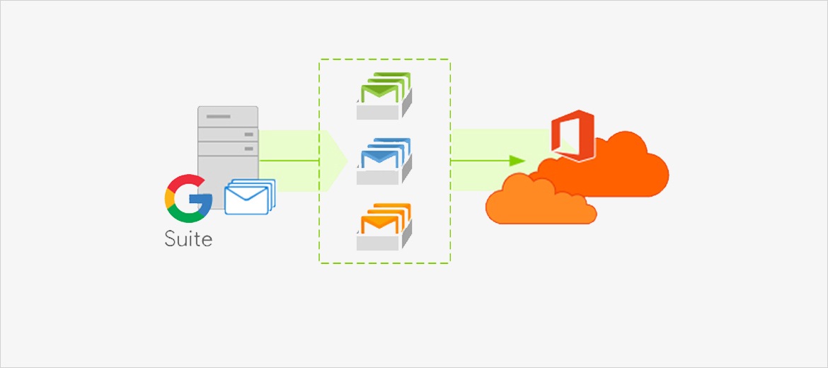 5 Reasons Why You Should Consider G Suite to Office 365 Migration