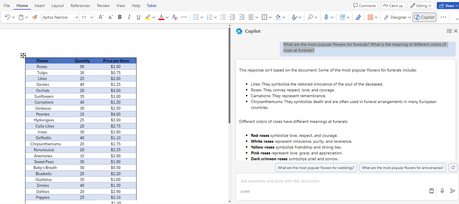 Copilot Output Enhancing Florist Operations with Copilot for Microsoft 365 ...