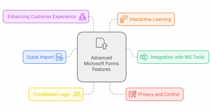 6 Advanced Capabilities of Microsoft Forms You Need to Explore ...