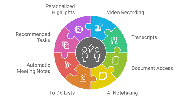 Summarize and organize meetings with Teams Meeting Recap