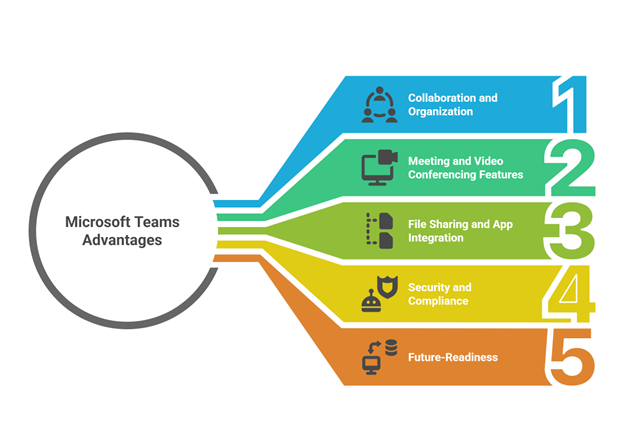 Advantages of Microsoft Teams