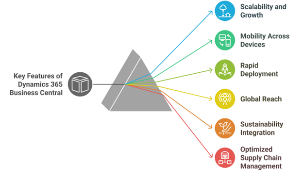 Rapid Deployment for Quick Onboarding
