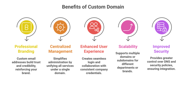 Benefits of Custom Domain
