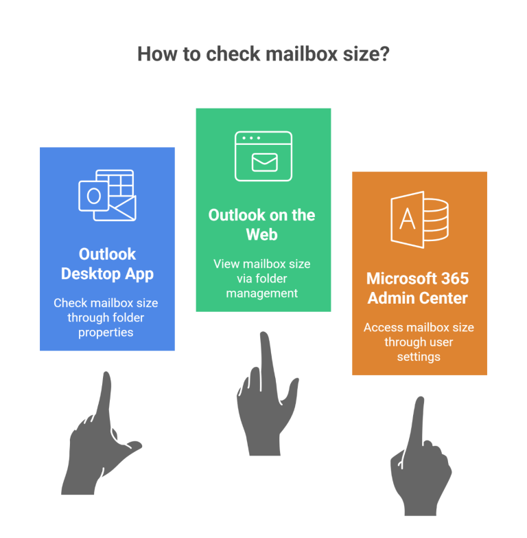 How to Increase Mailbox Size in Office 365 | O365CloudExperts
