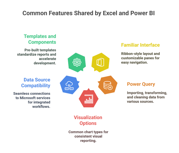 power-bi-vs-excel